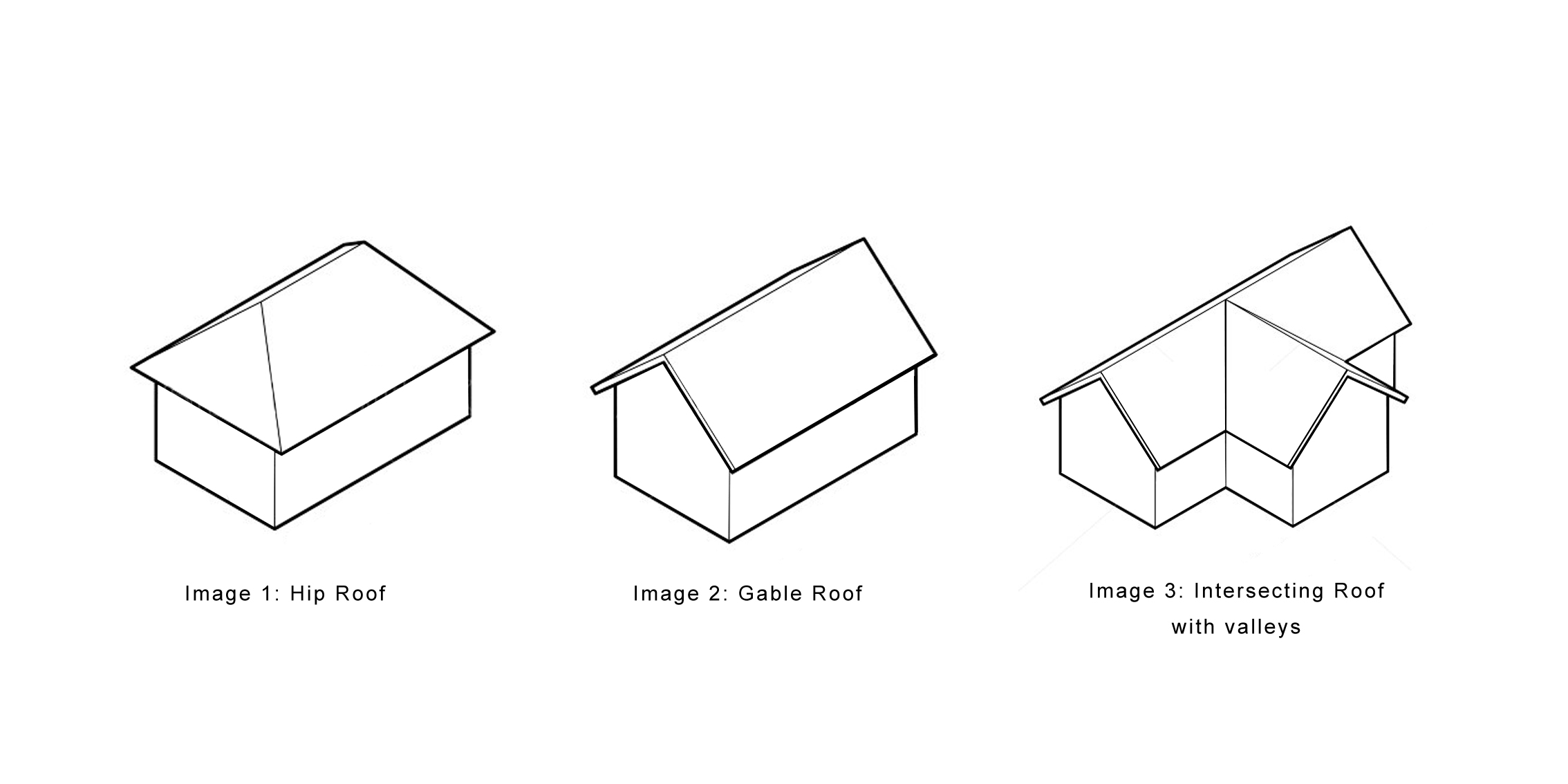 An image showing a gable, hipped and intersecting valley roof