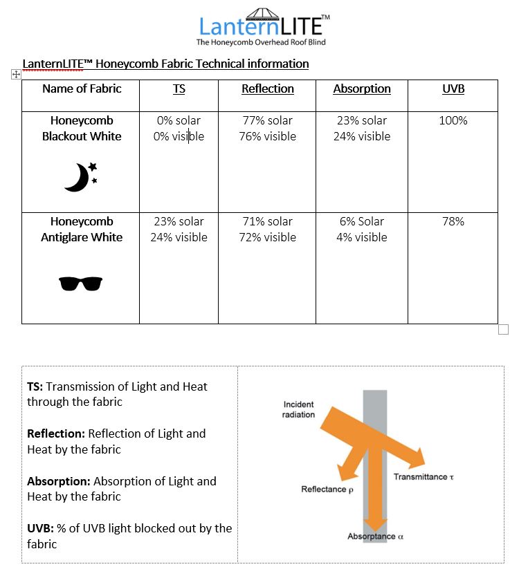 Honeycomb LanternLITE™ blind thermal information